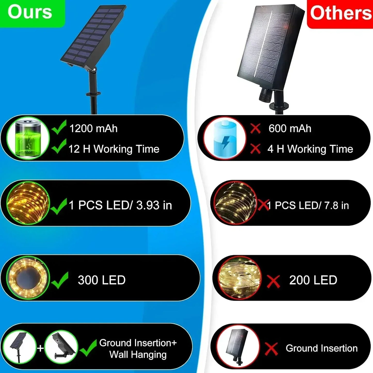 300 LED Solar Rope Lights Outdoor